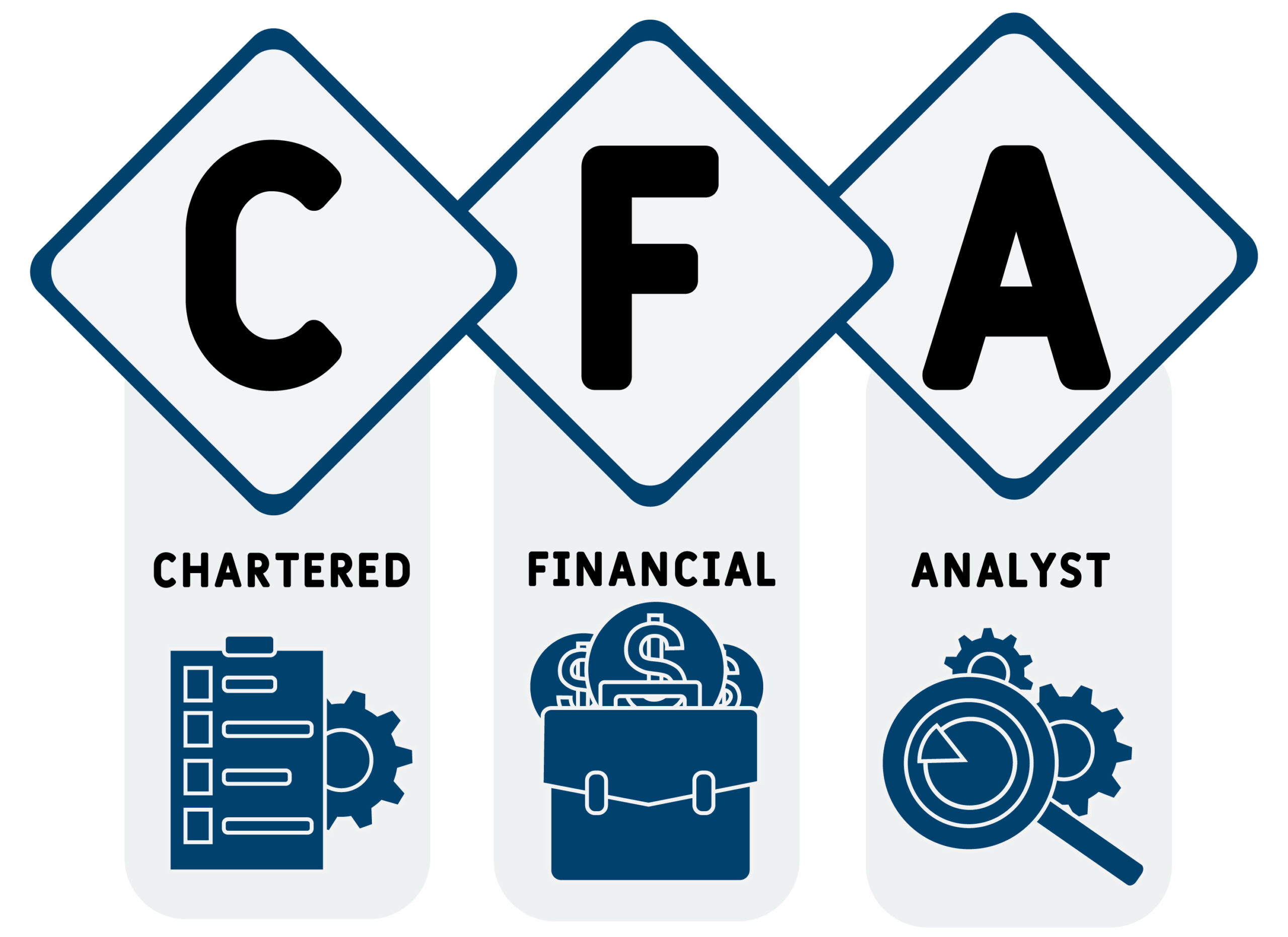 CFA Level 1 – Chartered Financial Analyst Program